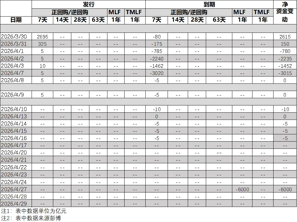 市场日评 | 利率掉期(04/09)