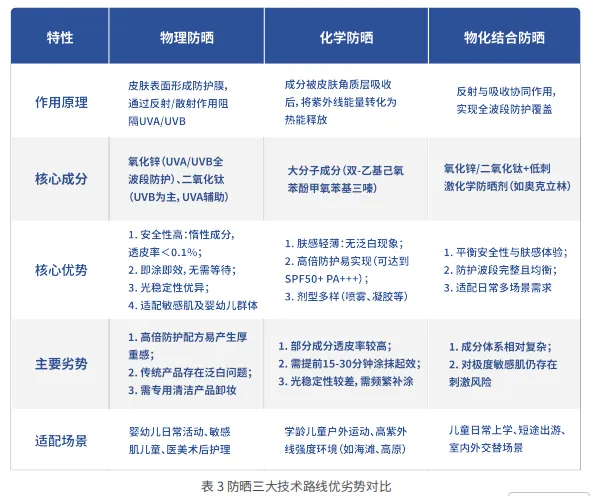 千亿“精致育儿”大市场:儿童化妆品年增速亮眼,市场规模稳步突破!