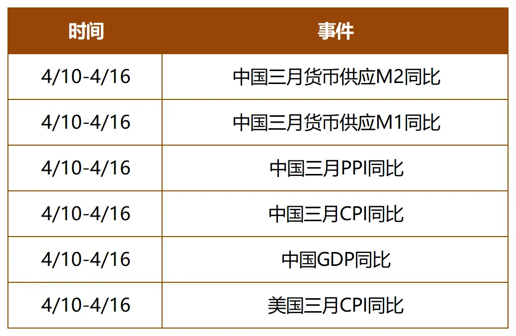 市场日评 | 利率掉期(04/09)