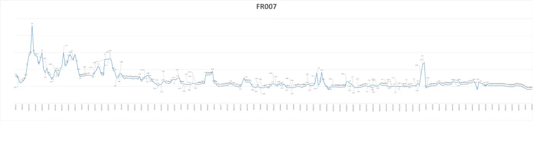 市场日评 | 利率掉期(04/09)