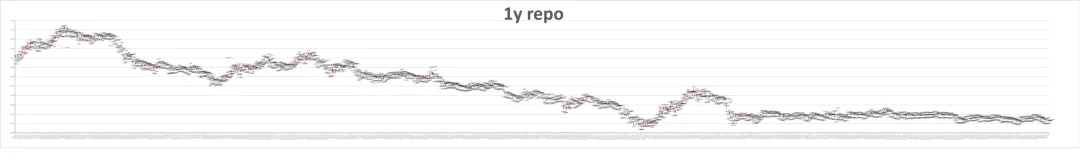 市场日评 | 利率掉期(04/09)