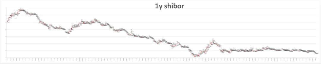 市场日评 | 利率掉期(04/09)
