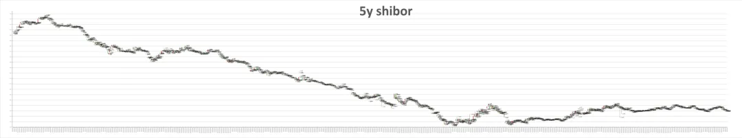 市场日评 | 利率掉期(04/09)