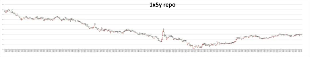 市场日评 | 利率掉期(04/09)
