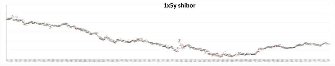 市场日评 | 利率掉期(04/09)