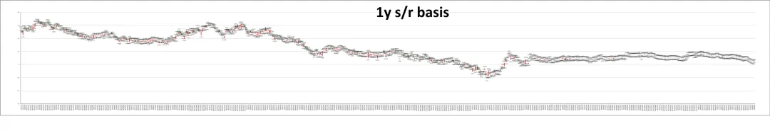 市场日评 | 利率掉期(04/09)