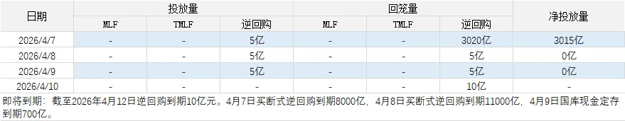 市场日评 | 资金存单(04/09)