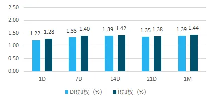 市场日评 | 资金存单(04/09)