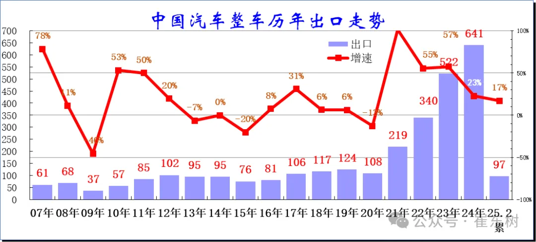 2025年1-2月中国汽车出口市场分析