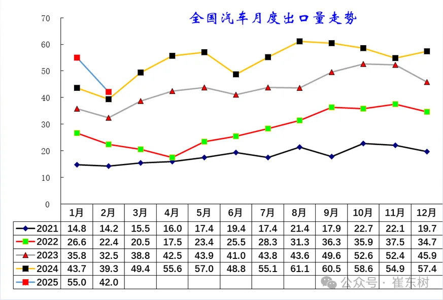 2025年1-2月中国汽车出口市场分析
