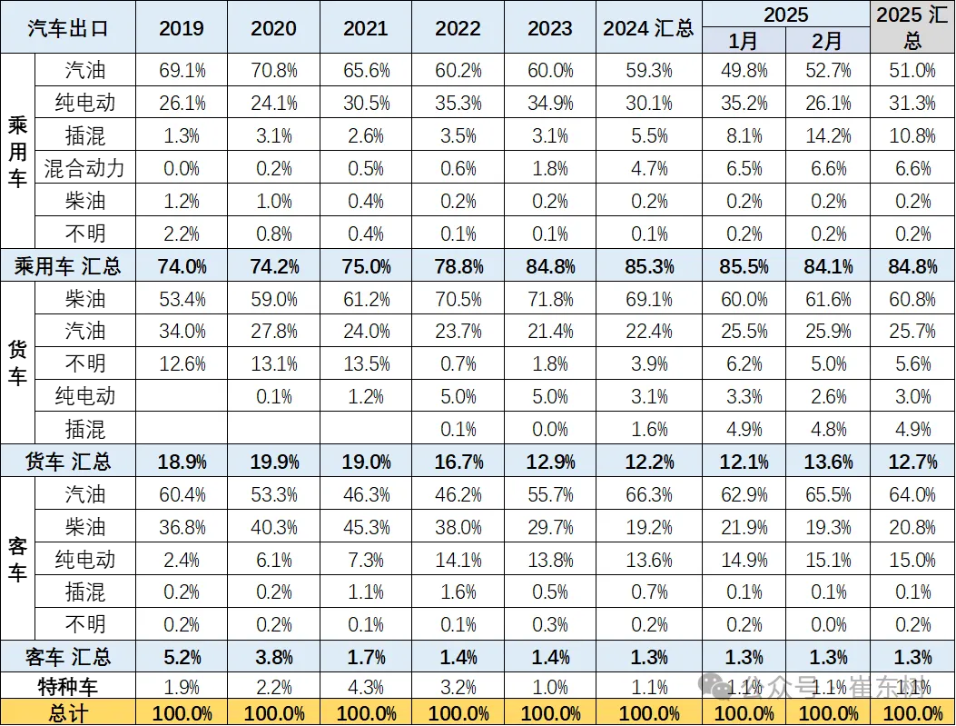 2025年1-2月中国汽车出口市场分析