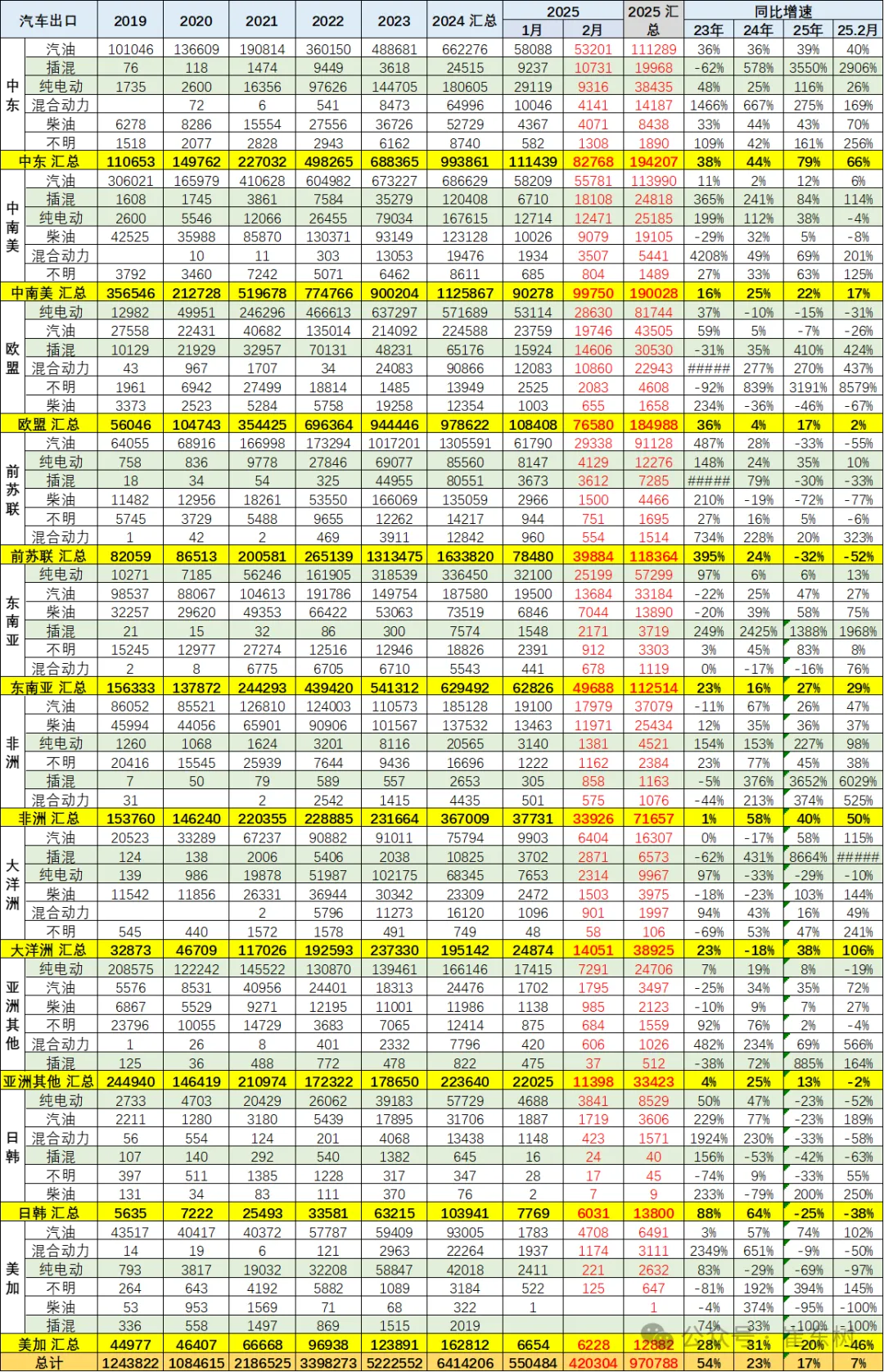 2025年1-2月中国汽车出口市场分析