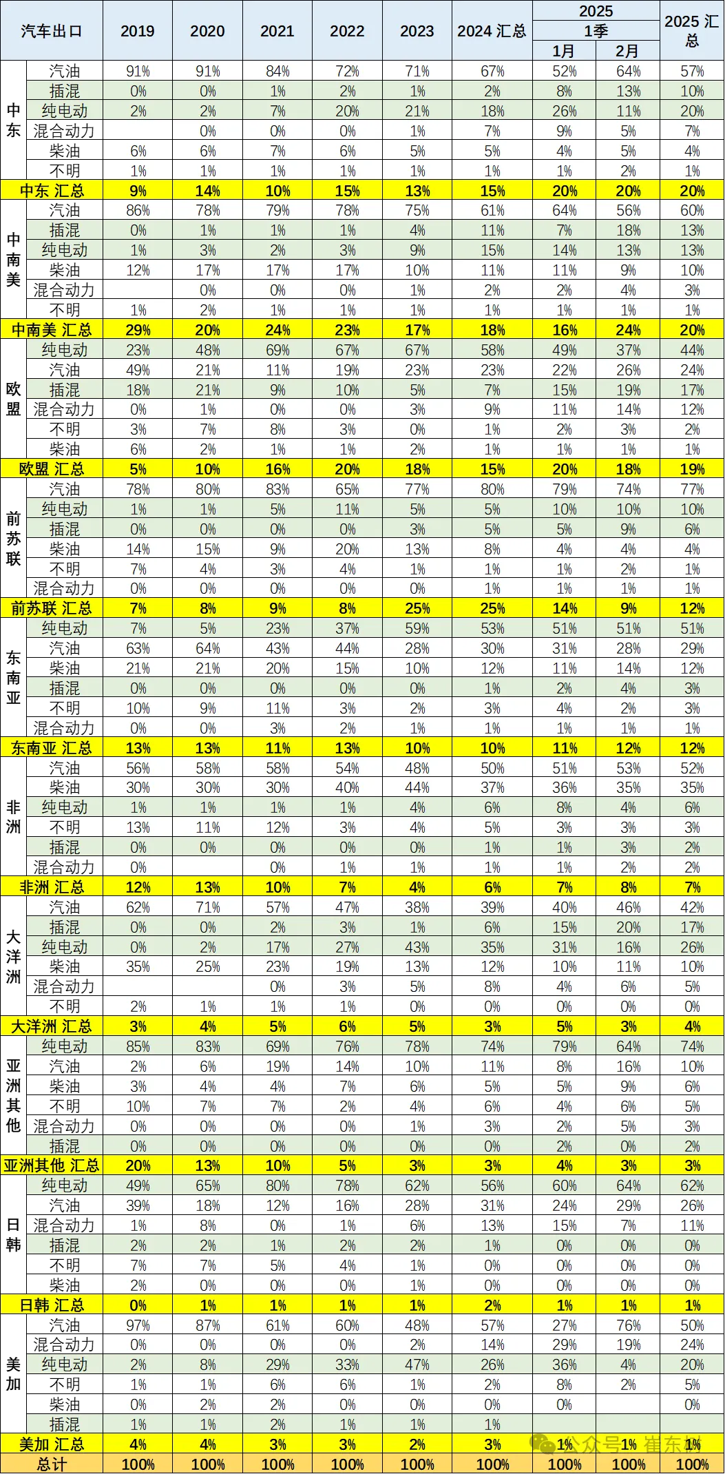 2025年1-2月中国汽车出口市场分析