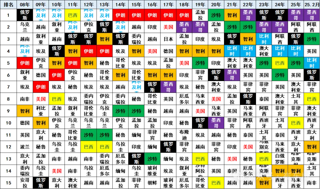 2025年1-2月中国汽车出口市场分析