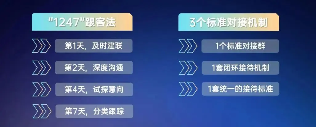 4年狂省11亿,保利数字营销定义行业新标准!
