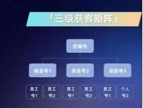 4年狂省11亿,保利数字营销定义行业新标准!