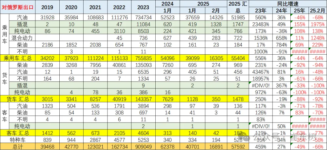2025年1-2月中国汽车出口市场分析