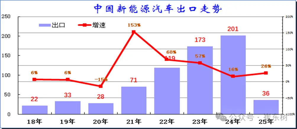 2025年1-2月中国汽车出口市场分析