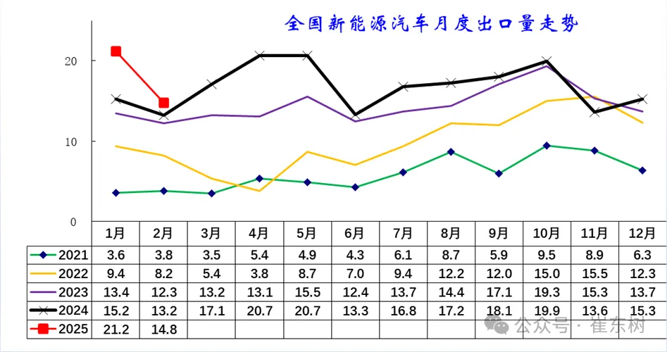 2025年1-2月中国汽车出口市场分析