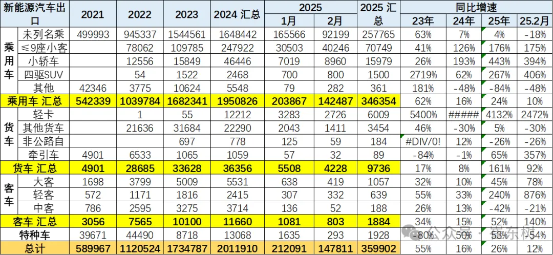 2025年1-2月中国汽车出口市场分析