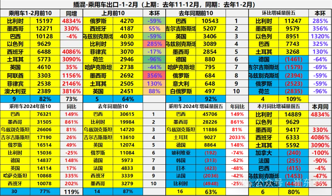 2025年1-2月中国汽车出口市场分析