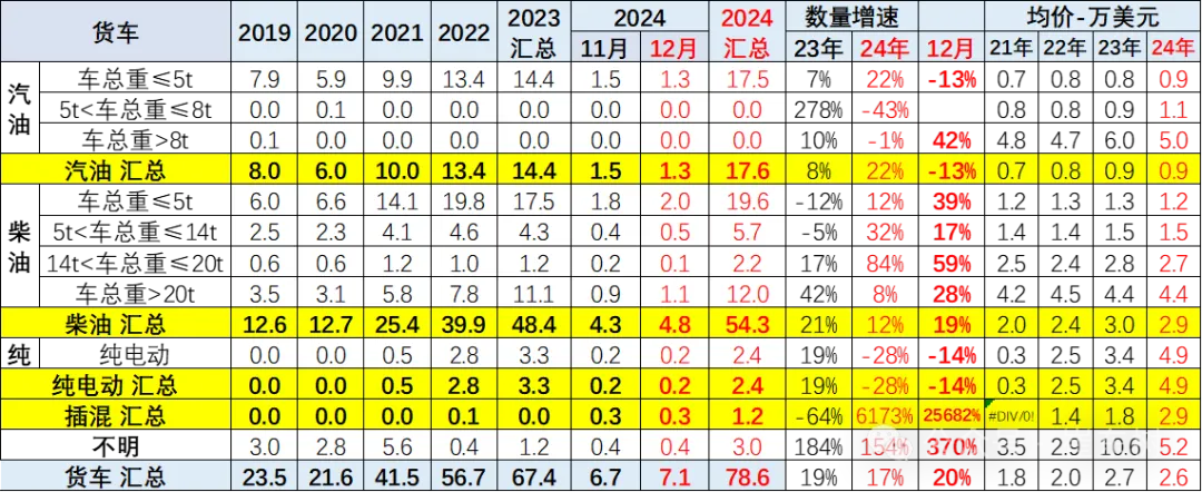 2025年1-2月中国汽车出口市场分析