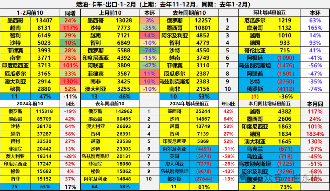 2025年1-2月中国汽车出口市场分析