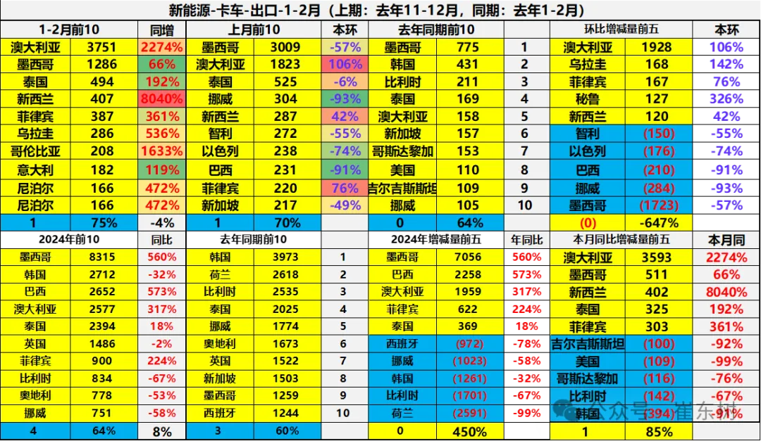 2025年1-2月中国汽车出口市场分析