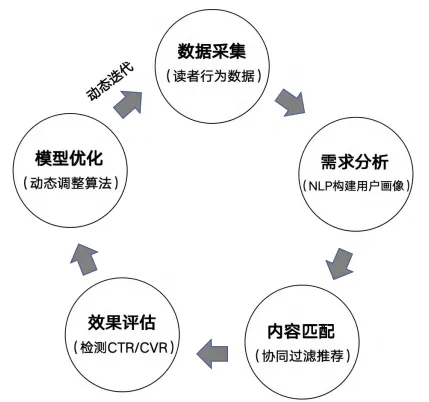 李雅筝 林诗玟丨人工智能驱动图书营销变革:Shimmr AI创新实践的解构与启示