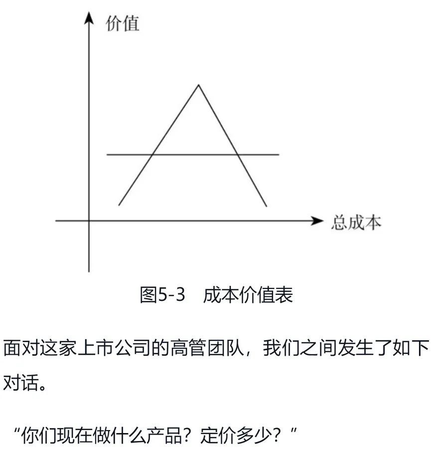 李践老师《赢利》书籍电子版-第五章 营销破局(下)