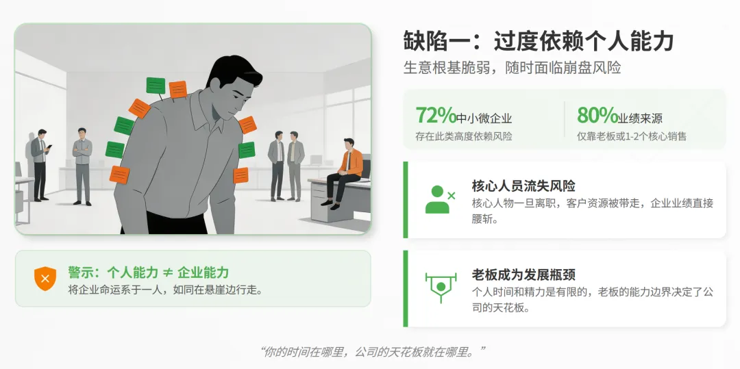 做生意长期赚钱的老板就知道:搭建自动获客系统,才是最稳定最低成本的方式