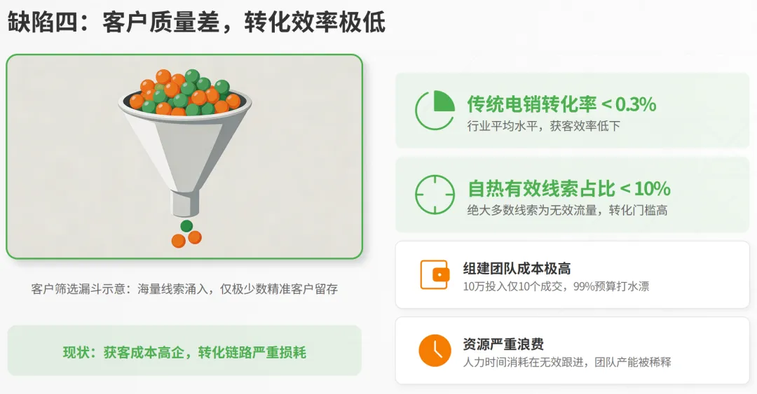 做生意长期赚钱的老板就知道:搭建自动获客系统,才是最稳定最低成本的方式