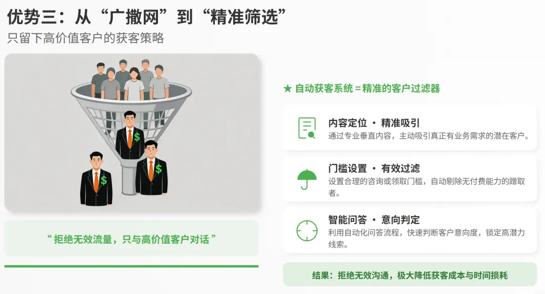 做生意长期赚钱的老板就知道:搭建自动获客系统,才是最稳定最低成本的方式