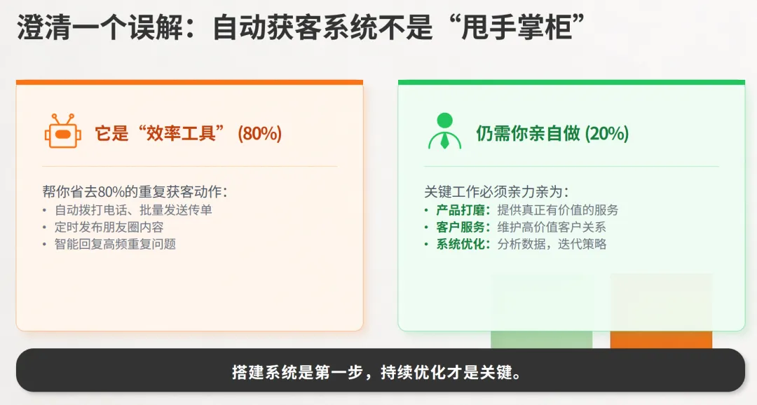 做生意长期赚钱的老板就知道:搭建自动获客系统,才是最稳定最低成本的方式