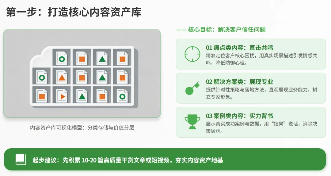 做生意长期赚钱的老板就知道:搭建自动获客系统,才是最稳定最低成本的方式