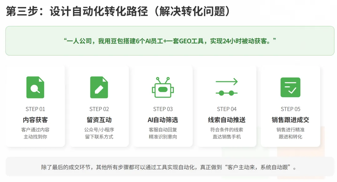 做生意长期赚钱的老板就知道:搭建自动获客系统,才是最稳定最低成本的方式