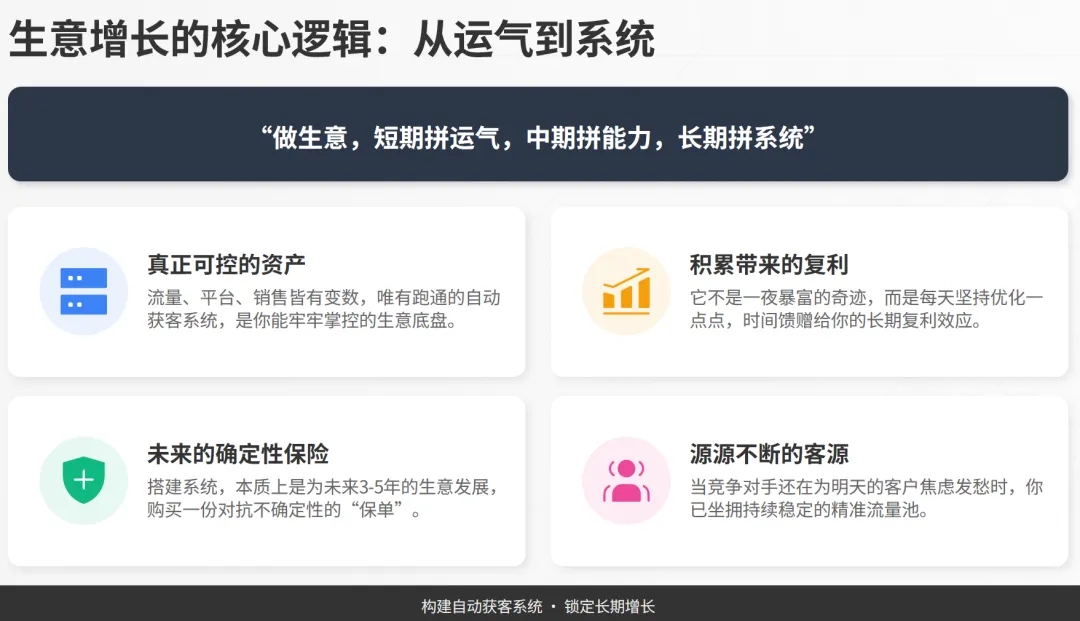 做生意长期赚钱的老板就知道:搭建自动获客系统,才是最稳定最低成本的方式