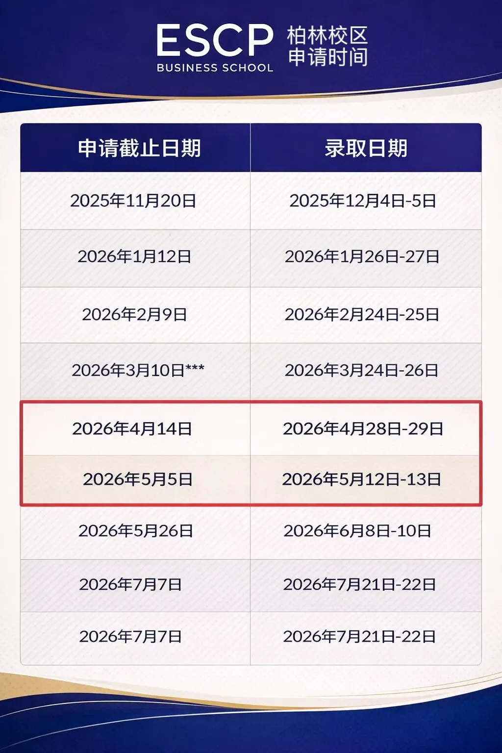 抓住最后申请机会 I ESCP国际营销管理硕士-营销4.0硕士介绍