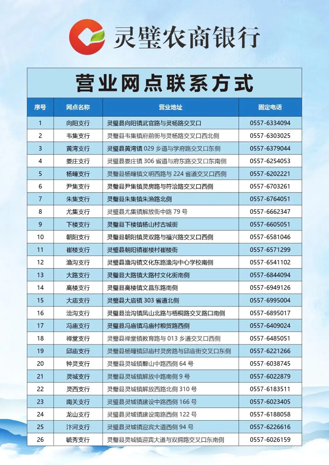 灵璧农商银行召开旺季营销总结暨第二季营销活动动员布置会