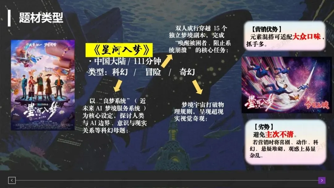 梦境闯关,科幻爽感|《星河如梦》模拟营销策划案