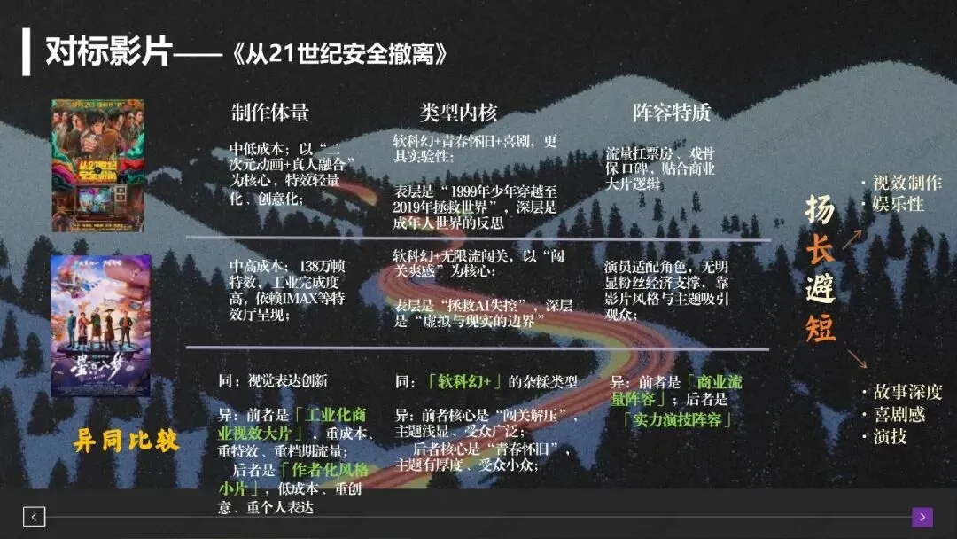 梦境闯关,科幻爽感|《星河如梦》模拟营销策划案