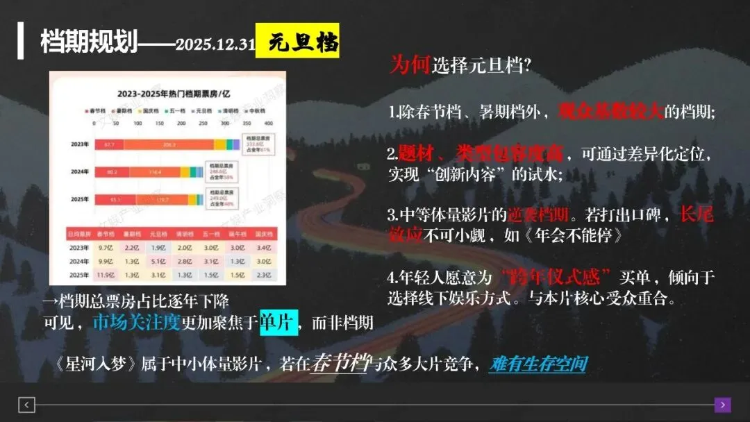 梦境闯关,科幻爽感|《星河如梦》模拟营销策划案