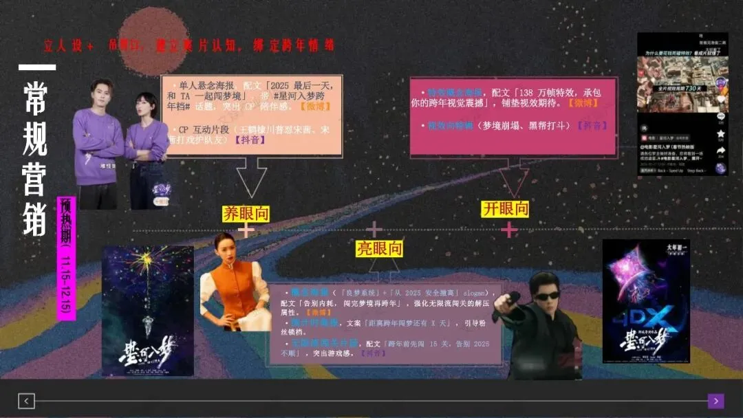 梦境闯关,科幻爽感|《星河如梦》模拟营销策划案