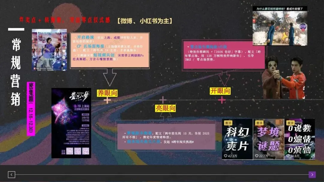 梦境闯关,科幻爽感|《星河如梦》模拟营销策划案