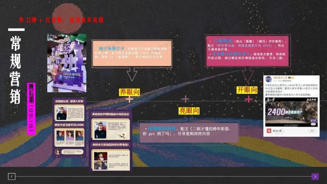 梦境闯关,科幻爽感|《星河如梦》模拟营销策划案