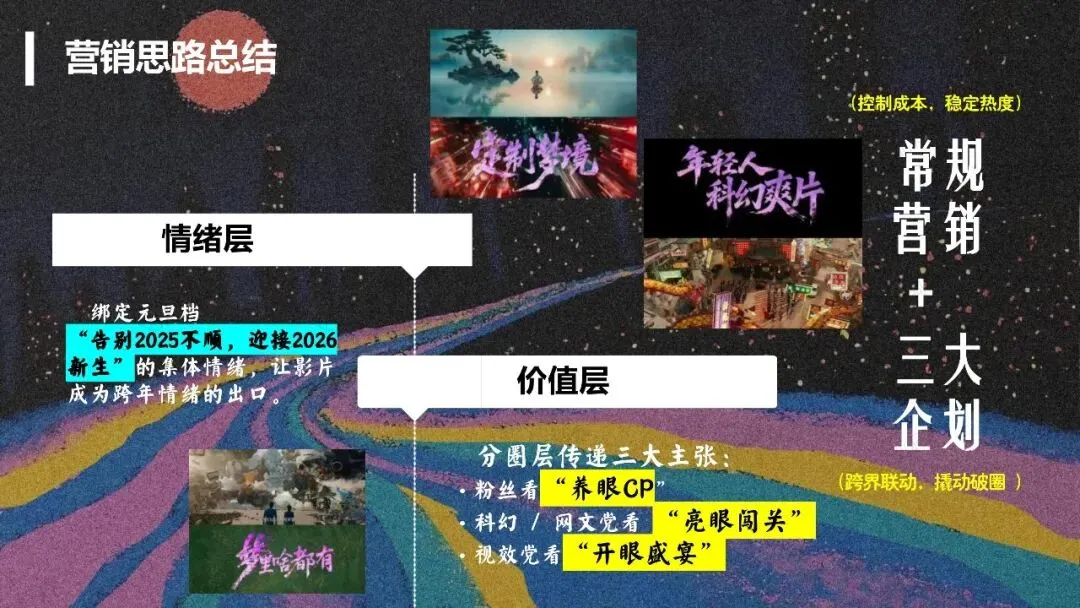 梦境闯关,科幻爽感|《星河如梦》模拟营销策划案