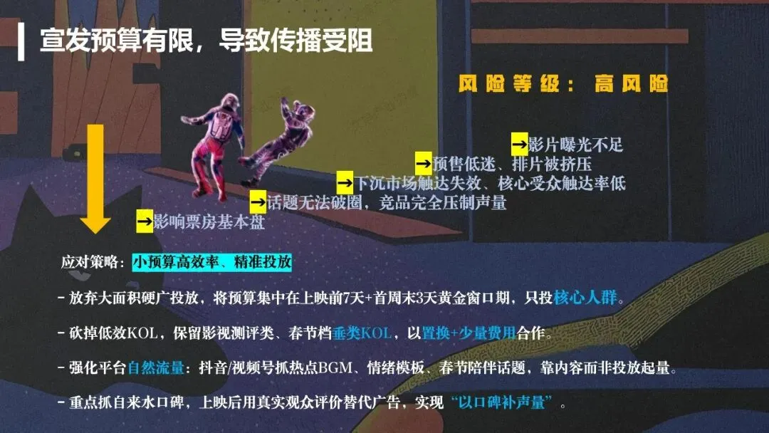 梦境闯关,科幻爽感|《星河如梦》模拟营销策划案