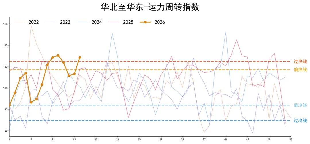 中国内贸化学品航运市场景气度指数4.4