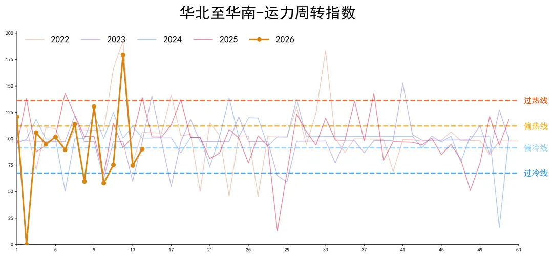 中国内贸化学品航运市场景气度指数4.4