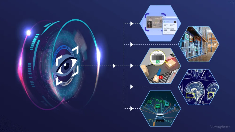 计算机视觉指南:技术、操作机制、应用及发展